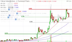 CIBOX INTER A CTIV - Journalier