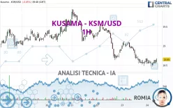 KUSAMA - KSM/USD - 1H