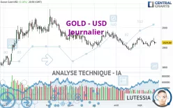 GOLD - USD - Täglich