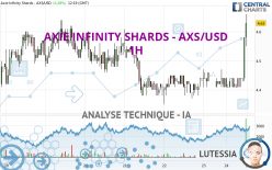 AXIE INFINITY SHARDS - AXS/USD - 1H