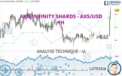 AXIE INFINITY SHARDS - AXS/USD - 1H