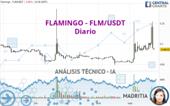 FLAMINGO - FLM/USDT - Diario