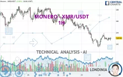 MONERO - XMR/USDT - 1H