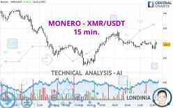 MONERO - XMR/USDT - 15 min.