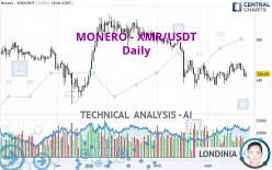 MONERO - XMR/USDT - Daily