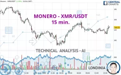 MONERO - XMR/USDT - 15 min.