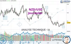 NZD/USD - Diario