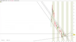 ARM HOLDINGS PLC ADS - 1H