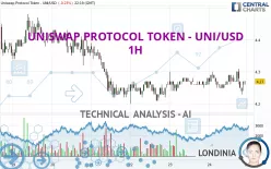 UNISWAP PROTOCOL TOKEN - UNI/USD - 1H