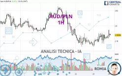 AUD/PLN - 1H