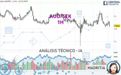 AUD/SEK - 1H