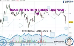 BASIC ATTENTION TOKEN - BAT/USD - 1 Std.