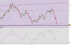 AUD/USD - 4H