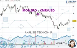 MONERO - XMR/USD - 1H