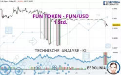 FUN TOKEN - FUN/USD - 1 Std.