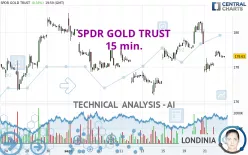 SPDR GOLD TRUST - 15 min.