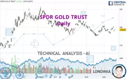 SPDR GOLD TRUST - Daily