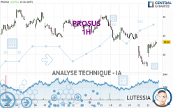 PROSUS - 1H