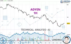 ADYEN - 1H