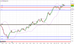 EUR/AUD - 30 min.