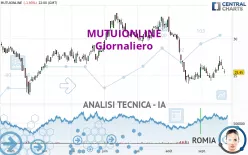 MOLTIPLY GROUP - Giornaliero