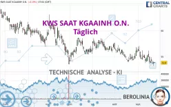 KWS SAAT KGAAINH O.N. - Täglich