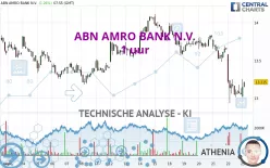 ABN AMRO BANK N.V. - 1 uur