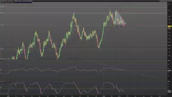 GOLD - USD - Diario