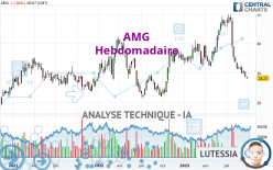 AMG - Hebdomadaire