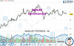 SONAE - Settimanale