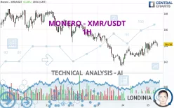 MONERO - XMR/USDT - 1H