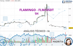 FLAMINGO - FLM/USDT - 1 Std.