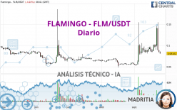 FLAMINGO - FLM/USDT - Täglich