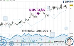 NOS, SGPS - 1H