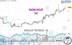 NOK/HUF - 1H