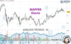 MAPFRE - Diario