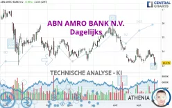 ABN AMRO BANK N.V. - Dagelijks