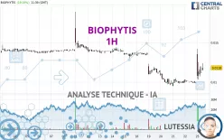 BIOPHYTIS - 1H