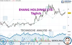 EHANG HOLDINGS LTD. - Täglich