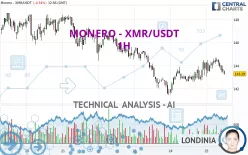 MONERO - XMR/USDT - 1H