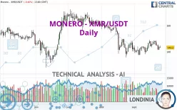 MONERO - XMR/USDT - Daily