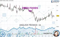 EBRO FOODS - 1H