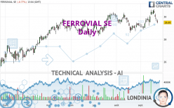 FERROVIAL SE - Daily