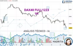 DAX40 FULL0325 - 1H