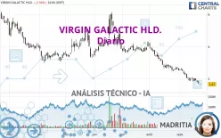 VIRGIN GALACTIC HLD. - Diario