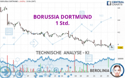 BORUSSIA DORTMUND - 1 Std.