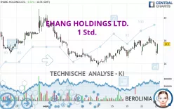 EHANG HOLDINGS LTD. - 1 Std.