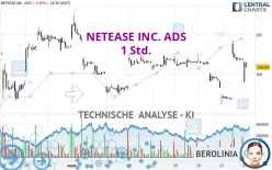 NETEASE INC. ADS - 1H