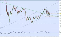 FTSE MIB40 INDEX - Hebdomadaire