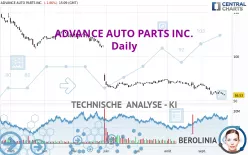 ADVANCE AUTO PARTS INC. - Täglich